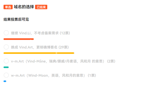 已启用新域名 Vind.Art